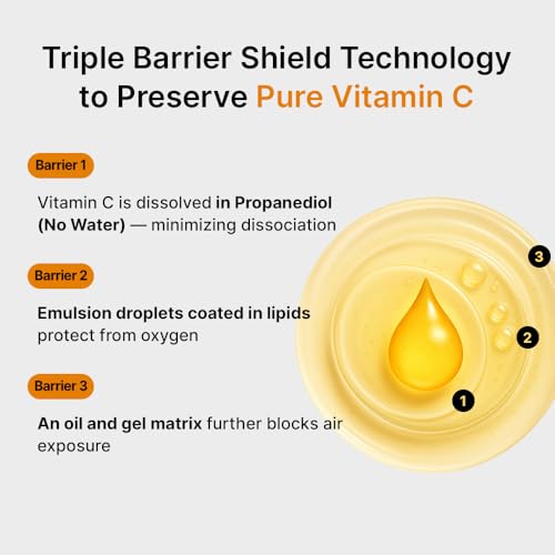 Pure Vitamin C Serum - Korean Skincare with Vitamin 10.5%, - Product Imagery