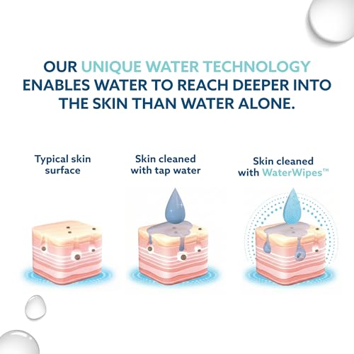 WaterWipes Beauty Sensitive+ On-The-Go Facial Wipes, 99.9% - Product Imagery
