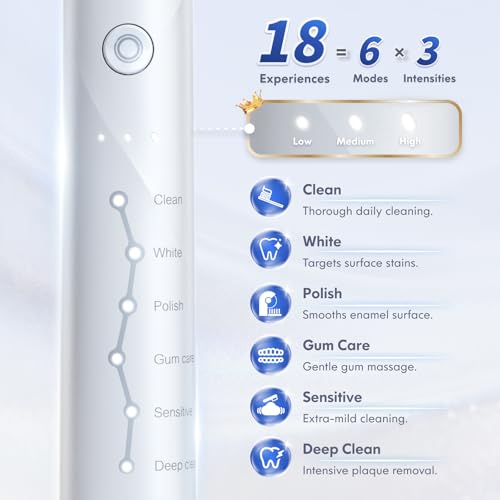 DADA-TECH Sonic Electric Toothbrush for Adults and Kids - Product Imagery