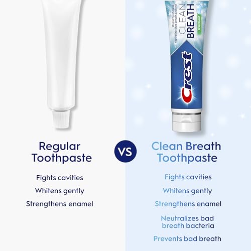 Crest Toothpaste Clean Breath Peppermint 4.6oz – Neutralizes Bad - Product Imagery