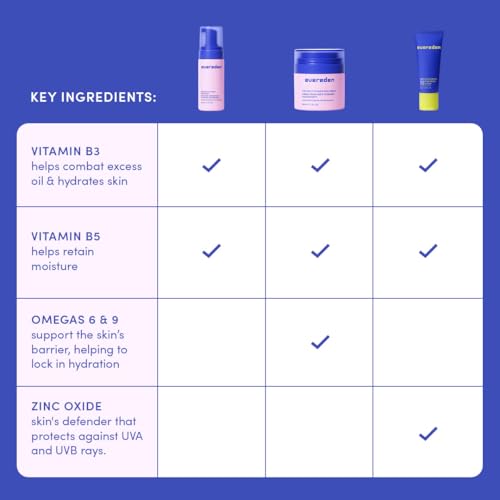 Evereden Kids Mineral Sunscreen, Face Wash, Cream & Headband, - Product Imagery