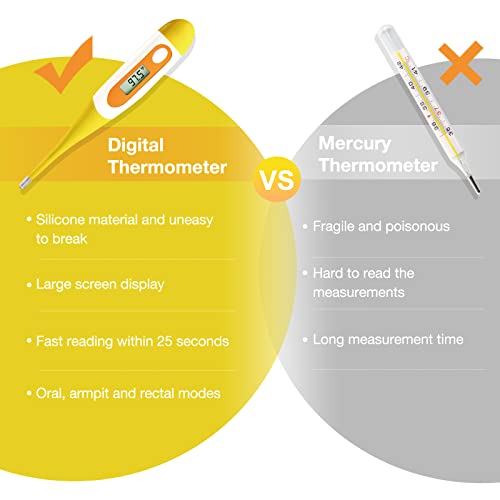 Easy@Home Digital Oral Thermometer for Fever Adults: Rectal, - Product Imagery
