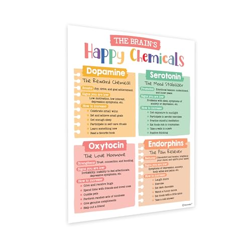 Decorably 15 Mental Health Posters for Therapy Office, - Product Imagery