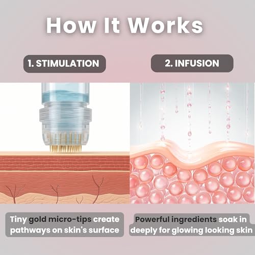 Glov Beauty Micro Infusion System for Face & Lips – 0.25mm 24k - Product Imagery