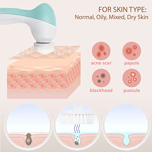 Face Scrubber | Facial Cleansing Brush Exfoliator Skin Care - Product Imagery