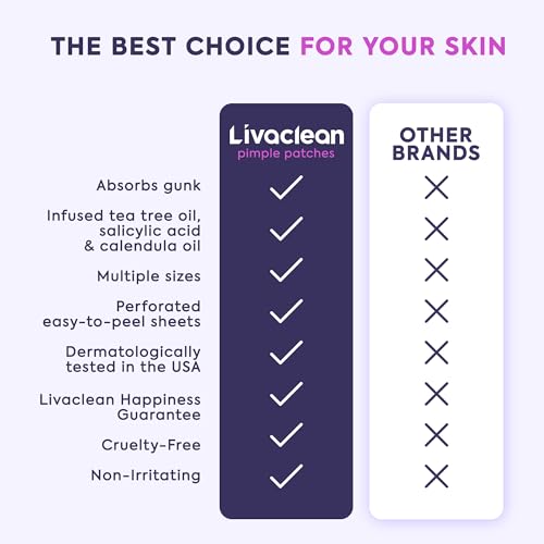 LivaClean 330 CT Pimple Patches for Face w/Salicylic Acid, Tea - Product Imagery