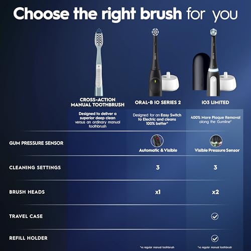 Oral-B iO Series 2 Limited Simple Clean Rechargeable Electric - Product Imagery