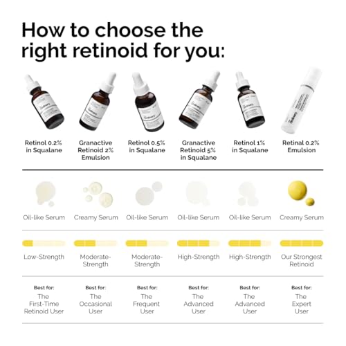 The Ordinary Retinol 0.2% in Squalane, Gentle Retinol Serum for - Product Imagery