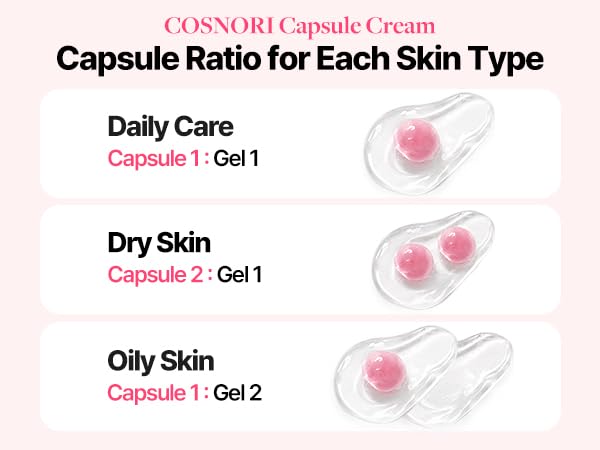 COSNORI Pink Firming Capsule Cream with Collagen & PDRN - Product Imagery