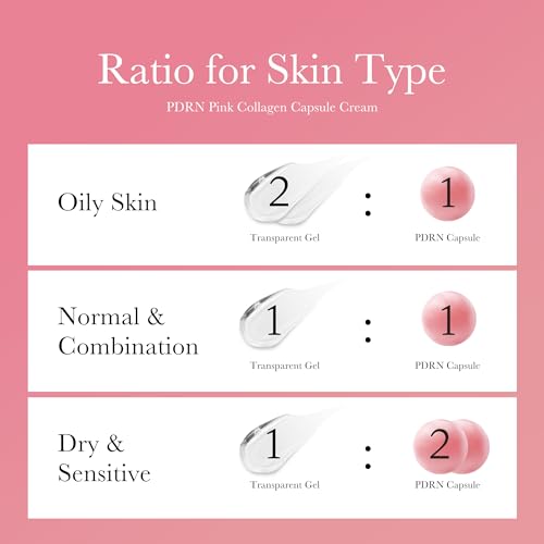 medicube Capsule Cream with Salmon DNA PDRN Pink Collagen - Product Imagery