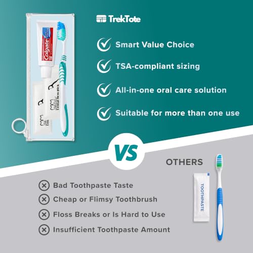 Oral Care Kit with Toothbrush Toothpaste & Floss Picks, Travel - Product Imagery