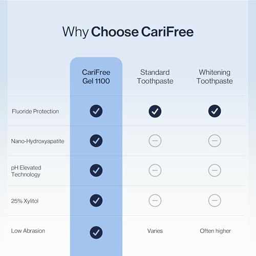 CariFree Gel 1100 (Mint) Anti-Cavity Fluoride Toothpaste with - Product Imagery