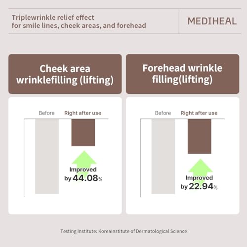 MEDIHEAL Retinol Collagen Cream Lifting Mask (4 Counts) - Product Imagery