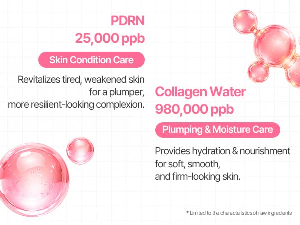 COSNORI Pink Firming Capsule Cream with Collagen & PDRN - Product Imagery