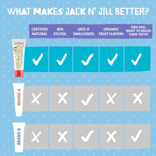Jack N Jill Natural Toothpaste, Strawberry & Blueberry, 1.76 oz - Product Imagery