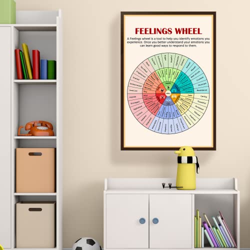 LOLUIS Mental Health Poster, Therapy Educational Supplies Art - Product Imagery