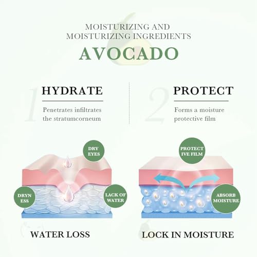 Avocado Skin Care Set, 6-In-1 Skincare Gift Set For Women Girls - Product Imagery