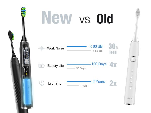 7AM2M Sonic Electric Toothbrush for Adults,Type-C Charging Run - Product Imagery