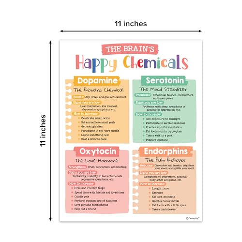 Decorably 15 Mental Health Posters for Therapy Office, - Product Imagery
