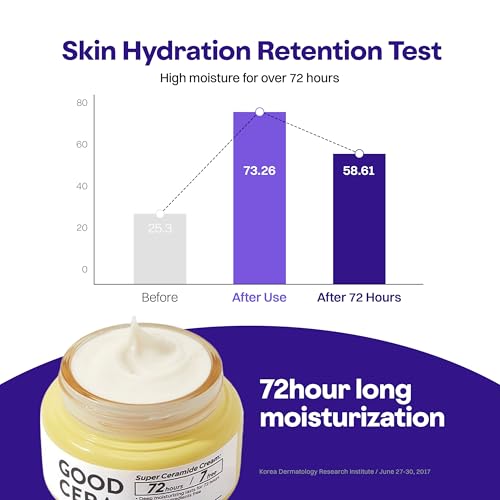 HOLIKA HOLIKA Good Cera Super Ceramide Cream | Soothing Facial - Product Imagery