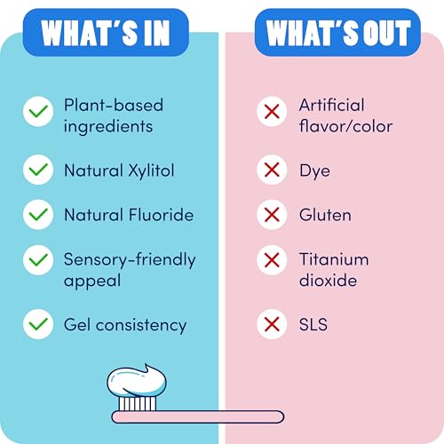 Dr. Bob Unflavored Toothpaste - Anticavity Fluoride Gel, 4 oz - Product Imagery