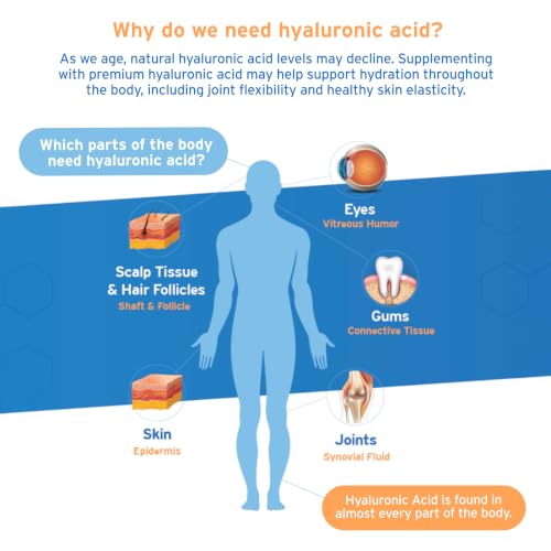 Hyalogic Synthovial Seven Hyaluronic Acid Joint & Skin - Product Imagery