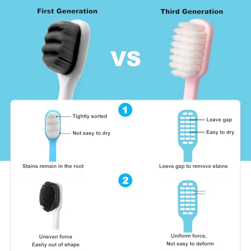 SUREE Extra Soft Toothbrush for Sensitive Teeth, Upgraded 10000 - Product Imagery
