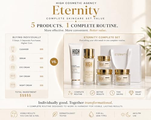 ETERNITY 5-Step Anti-Aging Skincare Set - Complete Face Care - Product Imagery