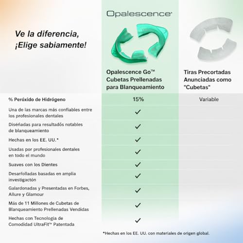 Opalescence GO 15 Teeth Whitening Trays Bundle - Hydrogen - Product Imagery
