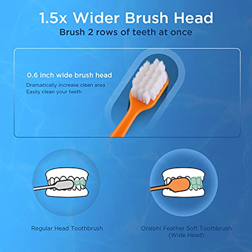 Extra Soft Toothbrush for Sensitive Gums, Wide Head Soft Bristle - Product Imagery