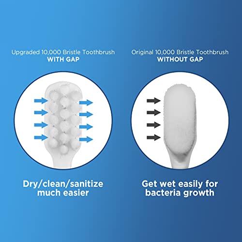Frekare Extra Soft Toothbrushes for Adults, with 10000 Micro - Product Imagery