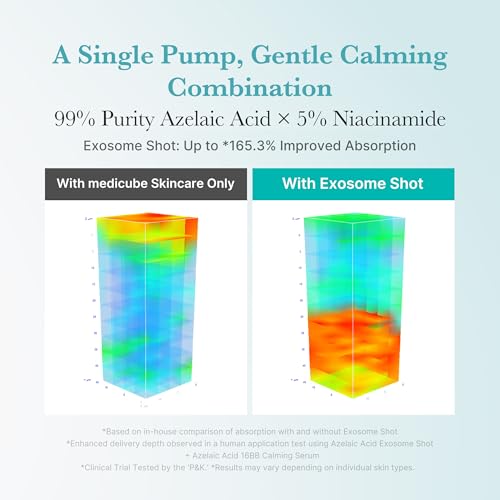 medicube Exosome Shot Azelaic Acid 7,500 PPM Spicule Facial Serum - Product Imagery