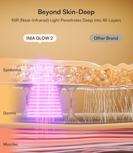 INIA Red Light Therapy Mask for Face, 850nm NIR, Red/Blue LED - Product Imagery