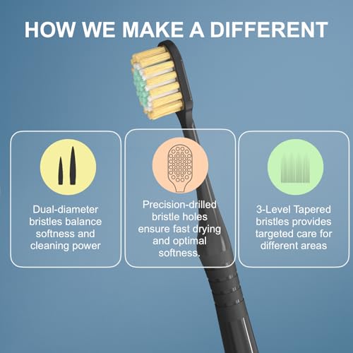 Extra Soft Toothbrush for Adults with Wide Head – Ultra Soft - Product Imagery