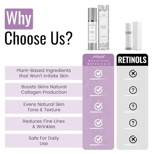 Bakuchiol Moisturizer Cream 1.7 Oz - Retinol Alternative - All - Product Imagery