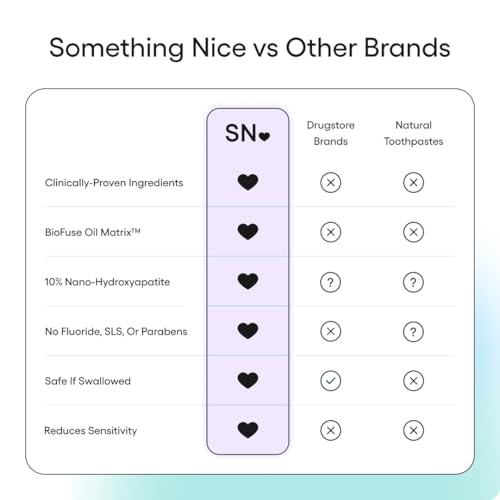 Something Nice Zero Pro Toothpaste - 10% Nano Hydroxyapatite - Product Imagery