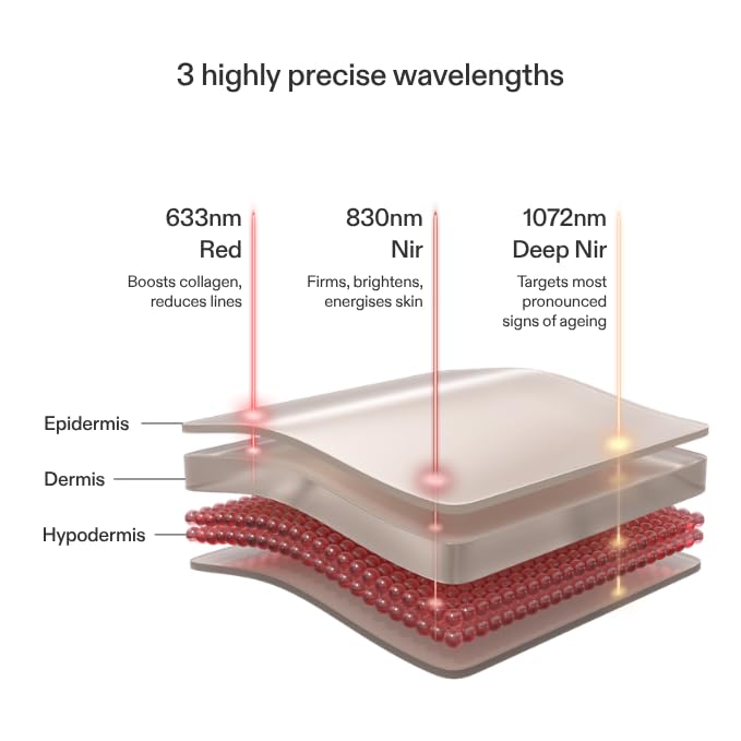CurrentBody Skin LED Light Therapy Mask: Series 2 - Product Imagery