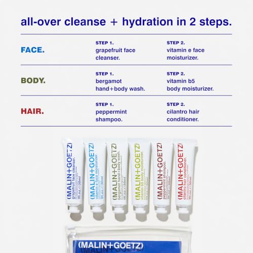 MALIN+GOETZ Best-Sellers Travel Kit | Six Everyday Essentials - Product Imagery