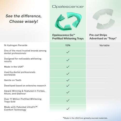 Opalescence GO 15 Mint Whitening Bundle (7 Treatments) & - Product Imagery