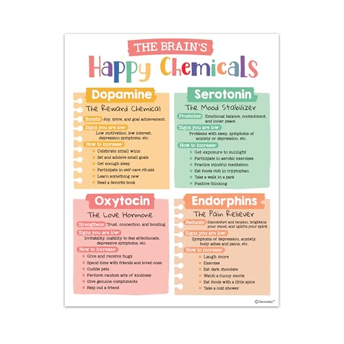 Decorably 15 Mental Health Posters for Therapy Office, - Product Imagery