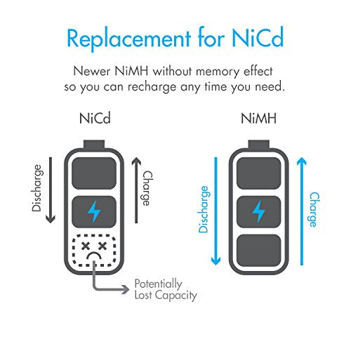Tenergy AA 1.2V 2000mAh NiMH Rechargeable Battery Flat Top with - Product Imagery
