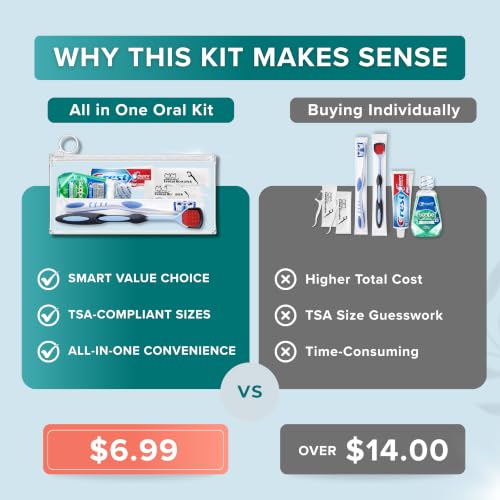 Travel Oral Care Kit with Premium Name Brand Toothbrush, - Product Imagery