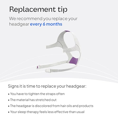 Resmed AirFit/AirTouch F20 Headgear - CPAP Mask Headgear - Frame - Product Imagery