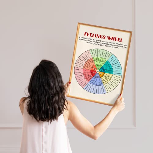 LOLUIS Mental Health Poster, Therapy Educational Supplies Art - Product Imagery
