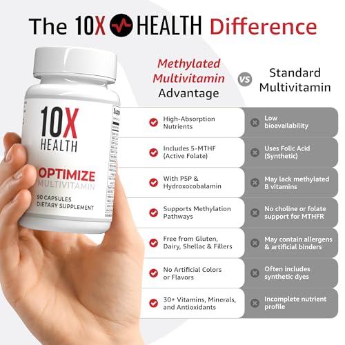 10X Health Methylated Multivitamin - 90 Capsules - Product Imagery