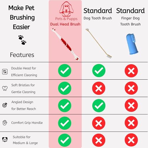 Pet Toothbrush for Dogs, Cats with Soft Bristles - Easy Teeth - Product Imagery