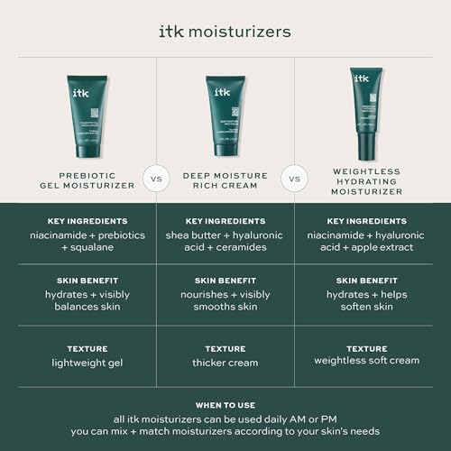 ITK Skincare Weightless Hydrating Face Moisturizer - Hydrates + - Product Imagery