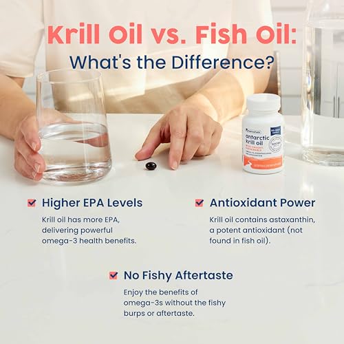 NativePath Antarctic Krill Oil 500mg, Omega-3, 60 Softgels - Product Imagery