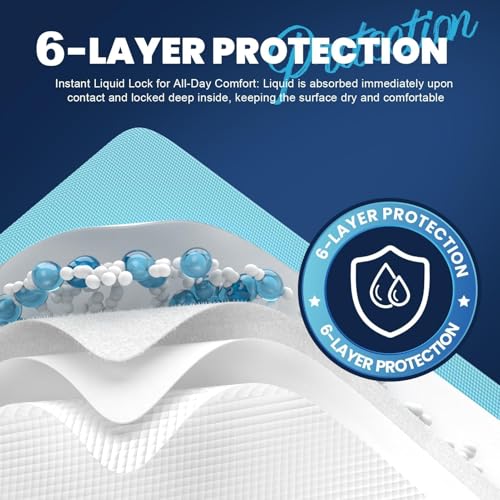 MILDPLUS Heavy Duty Underpad 36''x36'' 50 Count (Blue) - Product Imagery