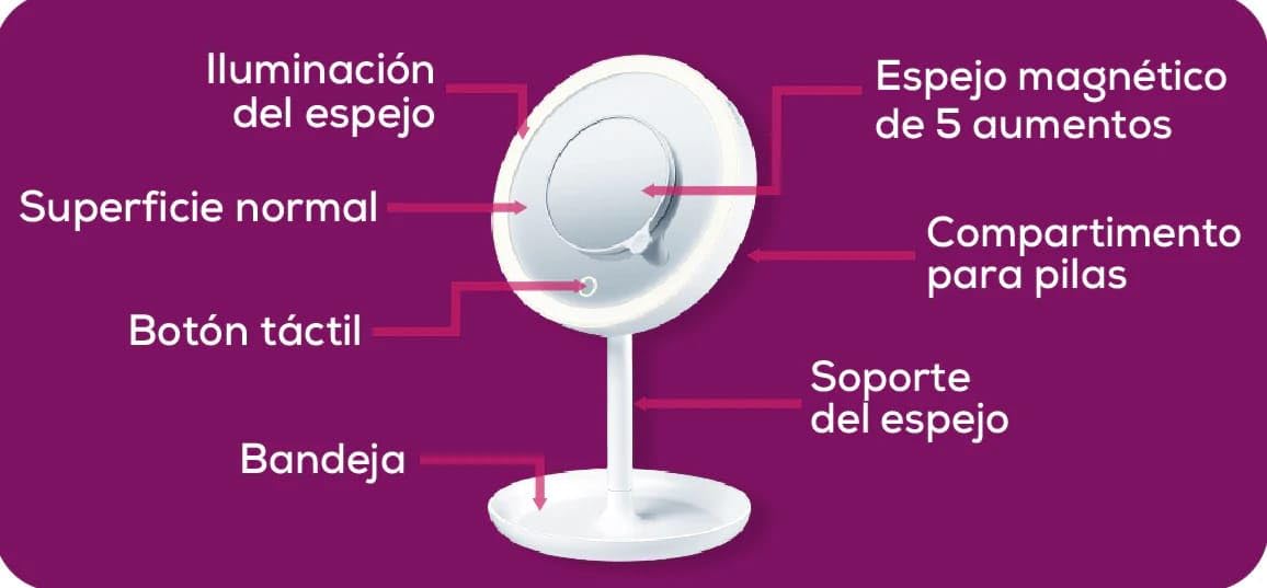 Beurer Illuminated 5X Vanity and Cosmetics Mirror, Touch Sensor Surface, Storage Tray, with Portable, Magnetic Magnifyin